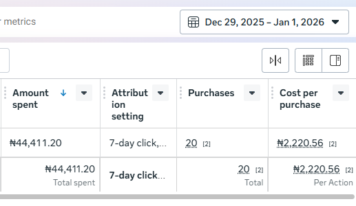 Ad Campaign Result